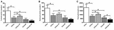 Testosterone Propionate Exacerbates the Deficits of Nigrostriatal Dopaminergic System and Downregulates Nrf2 Expression in Reserpine-Treated Aged Male Rats